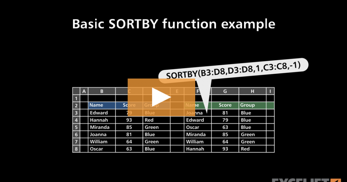 Basic Sortby Function Example Video Exceljet